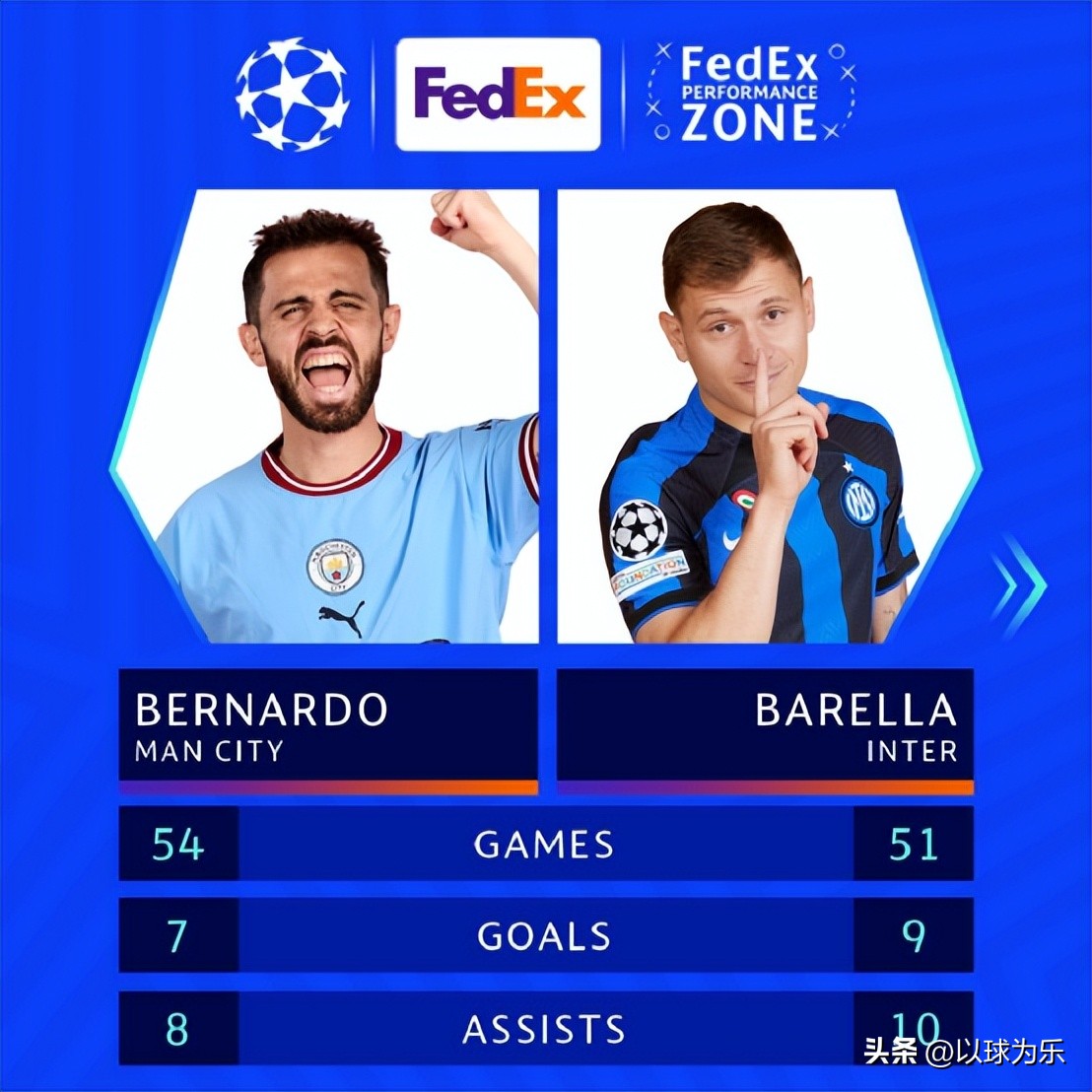 欧冠前瞻曼城vs拜仁,欧冠决赛前瞻国米期待爆冷