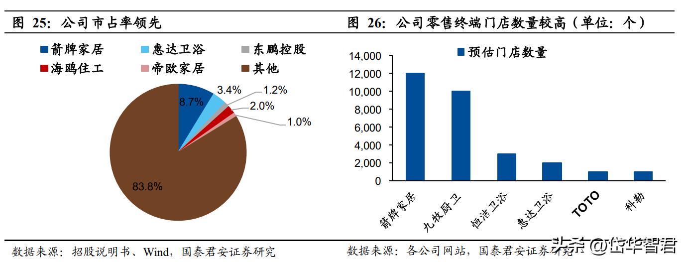 箭牌今年销量最好的卫浴,箭牌卫浴在卫浴行业排名