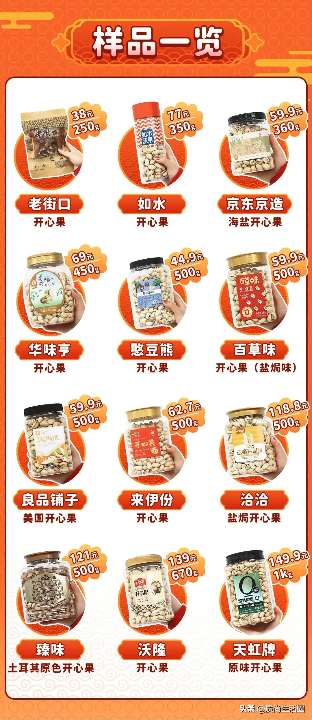 开心果饮品测评,开心果零食测评