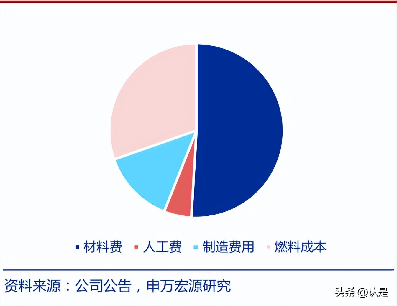 白炭黑龙头企业,确成股份有气相白炭黑吗