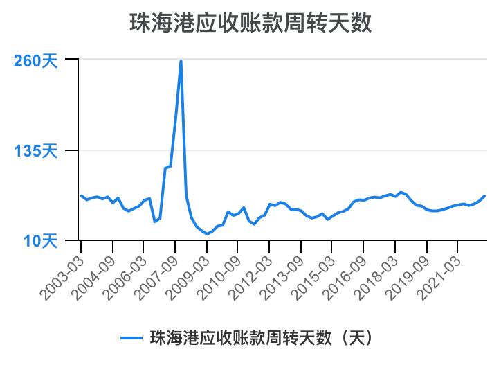 珠海港半年报解读,一分钟读懂珠海外贸十条