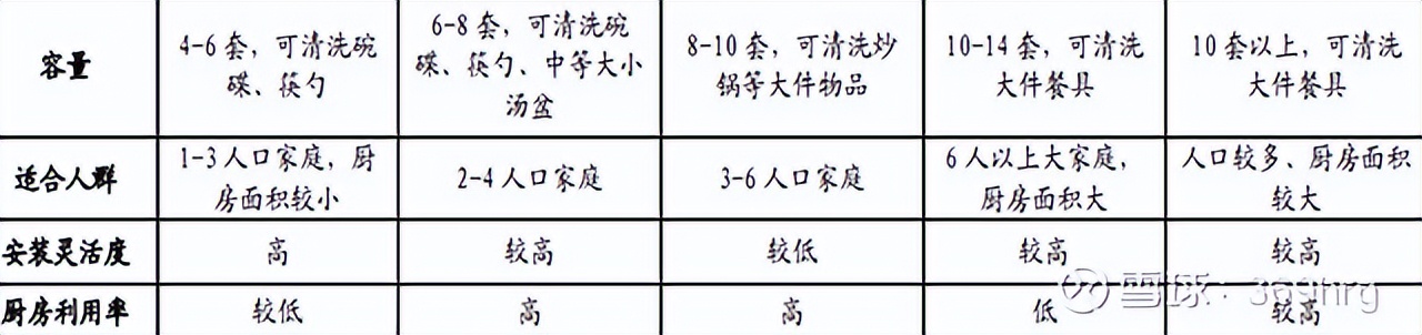 燃气灶洗碗机油烟机一体,冰箱彩电洗衣机空调洗碗机油烟机