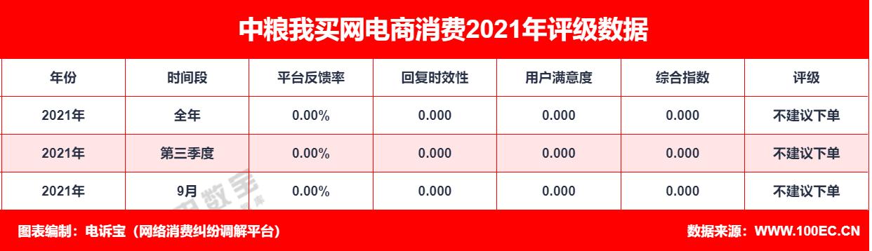 中粮我买网电商现状,中粮我买网是干嘛的