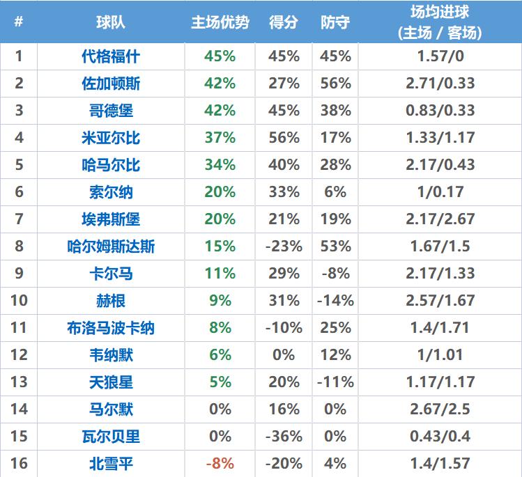 瑞典超级联赛5-18今日分析,瑞典超2017分析