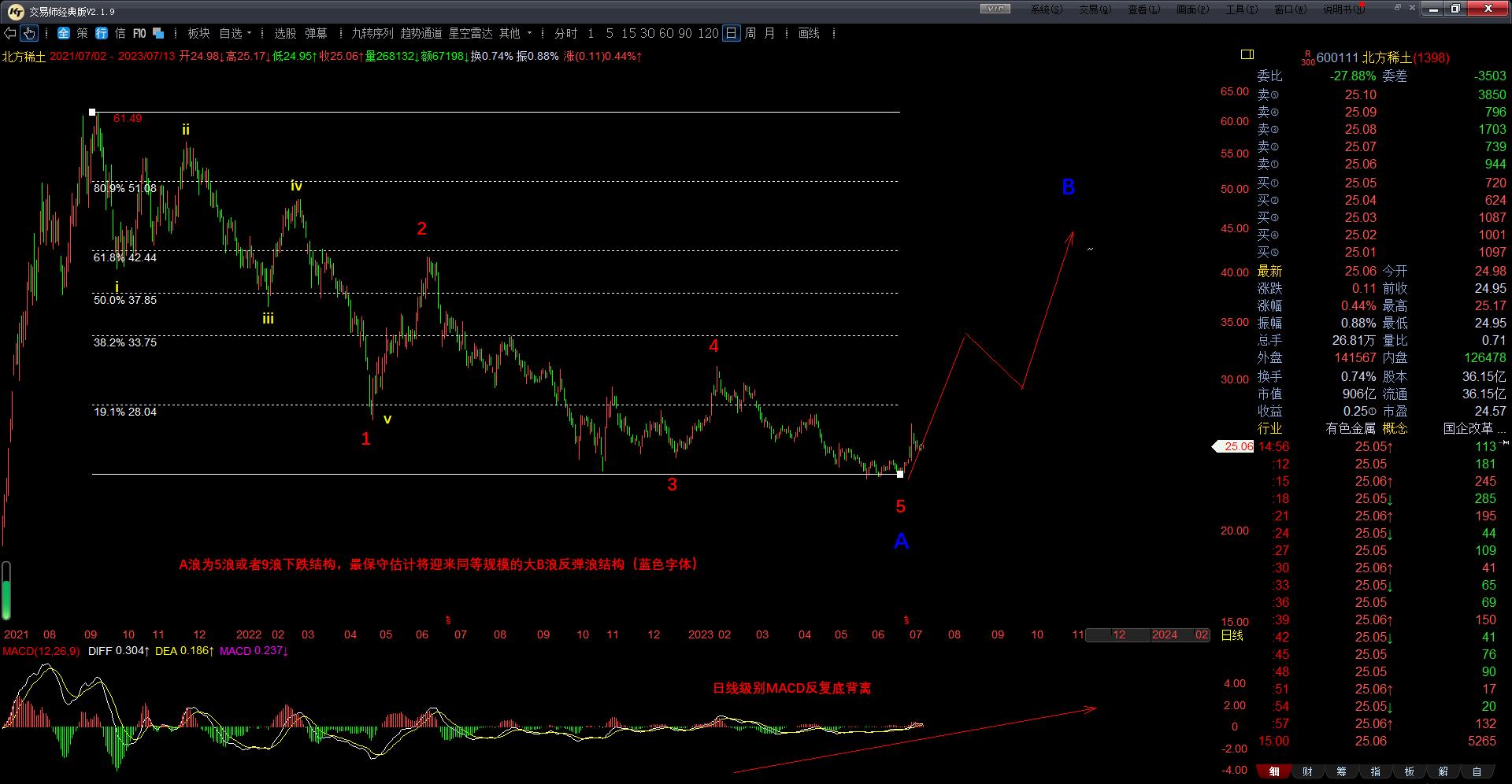 个股解析及答案,个股解析