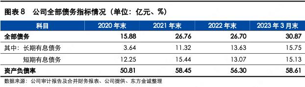 扬州扬子江投资集团,扬子江2023年营收