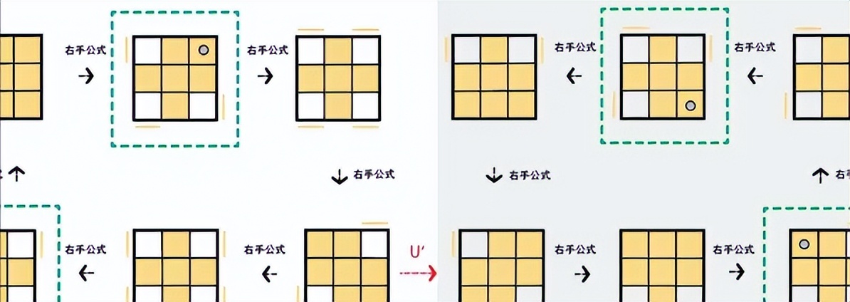 拼三阶魔方一个口诀就能拼好,拼好三阶魔方的复原的口诀公式