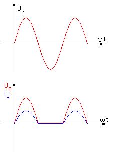 整流二极管和稳压二极管的使用,整流二极管与普通二极管有何区别