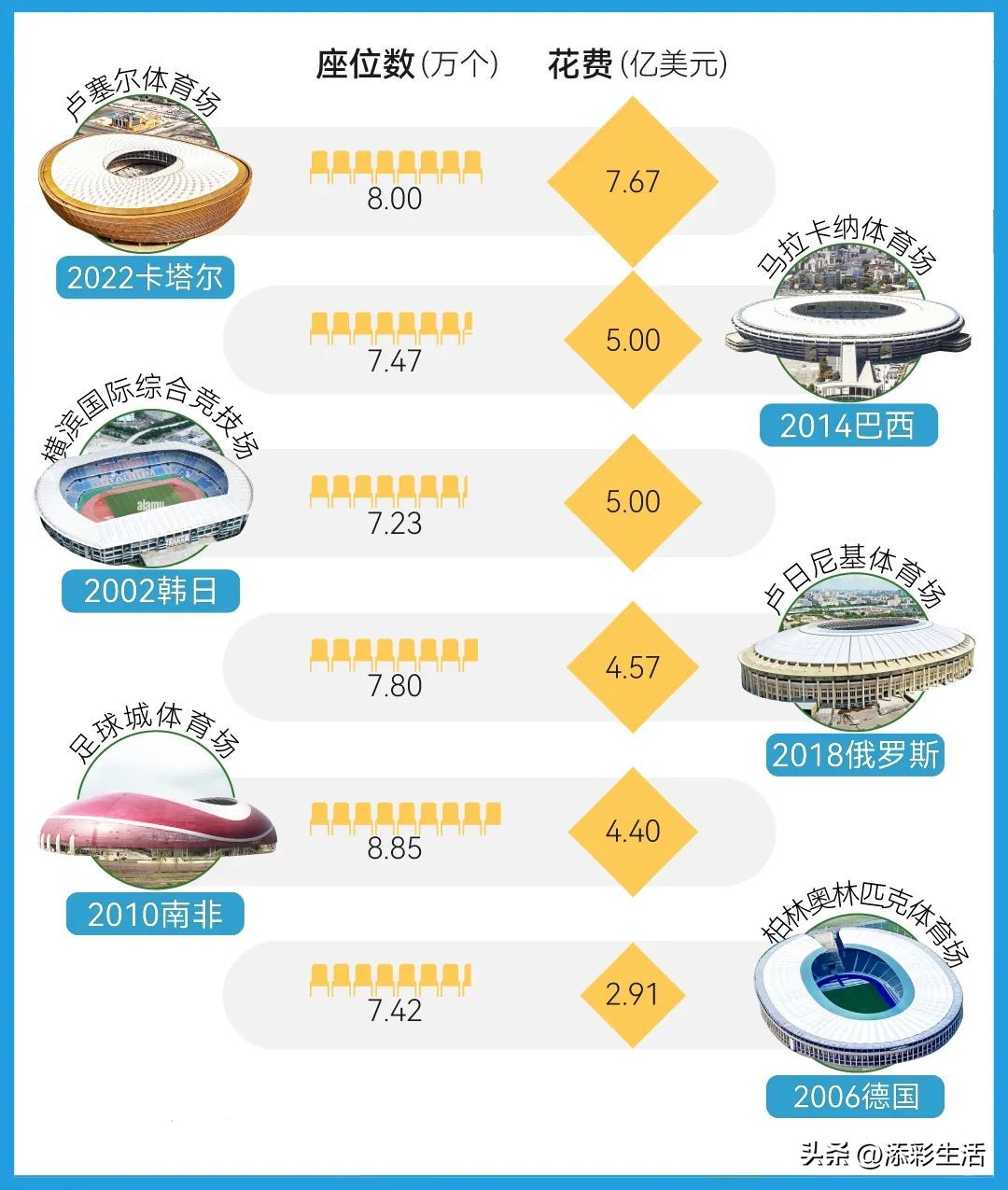 卡塔尔世界杯的地理考点,卡塔尔世界杯的地理知识点