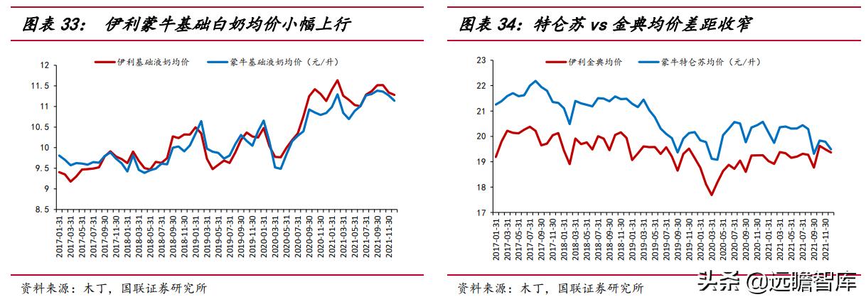 剑指全球,伊利蒙牛进入全球乳业100强