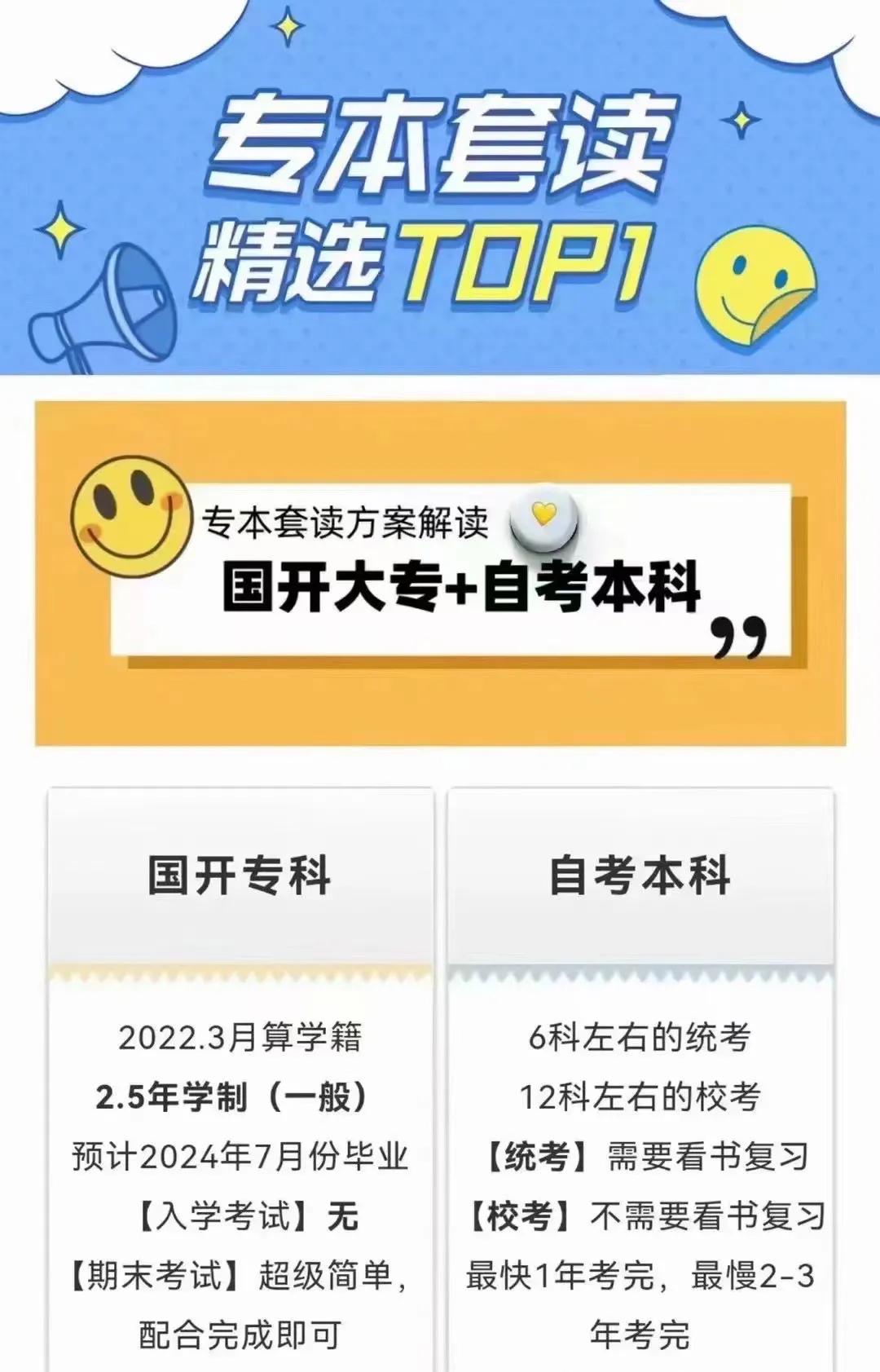 初中学历怎么最快自考本科,大理初中文凭怎么参加自考本科