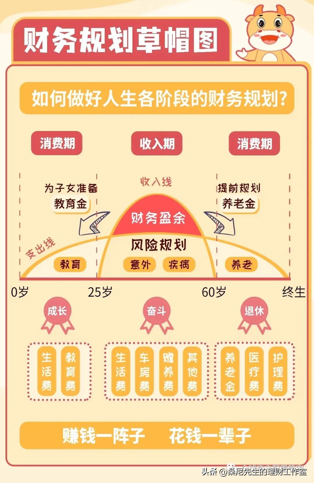 财商的进阶思路,财商养成方案
