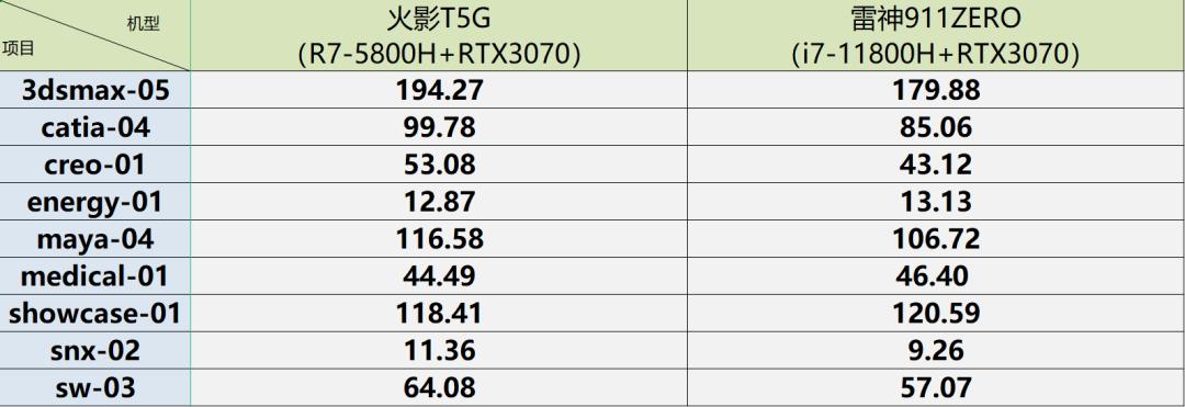 火影t9c3060游戏本测评,最便宜3070游戏本