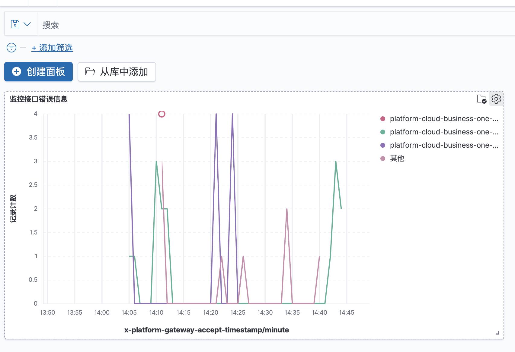 elasticsearch闆嗙兢鏁版嵁瀛樺偍杩囩▼,elasticsearch缃戝叧鑺傜偣