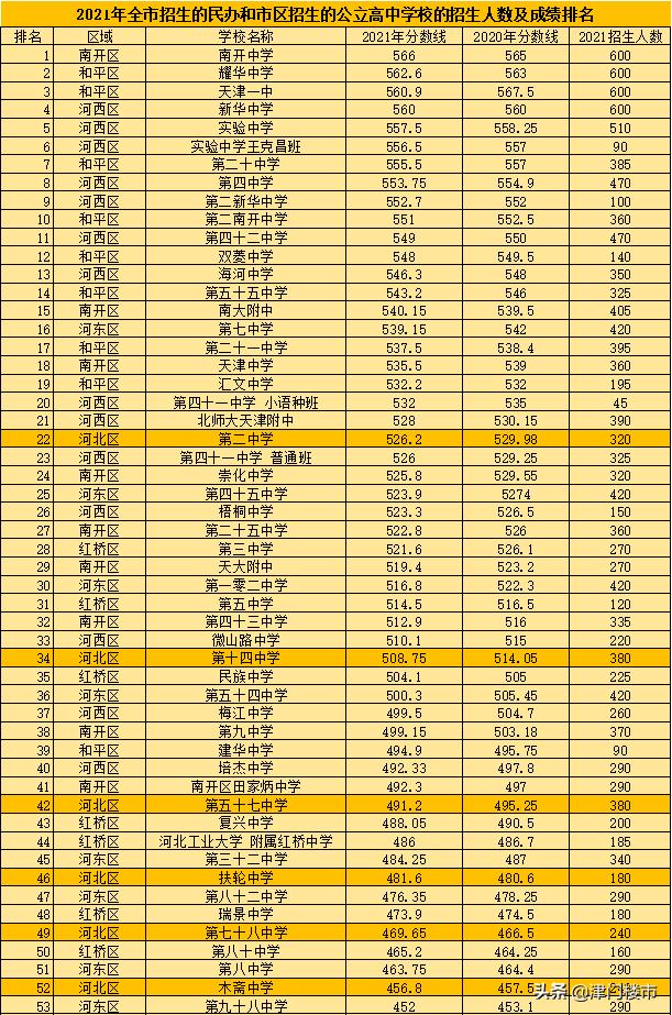 天津买房落户上学全攻略2023,天津买房教育政策