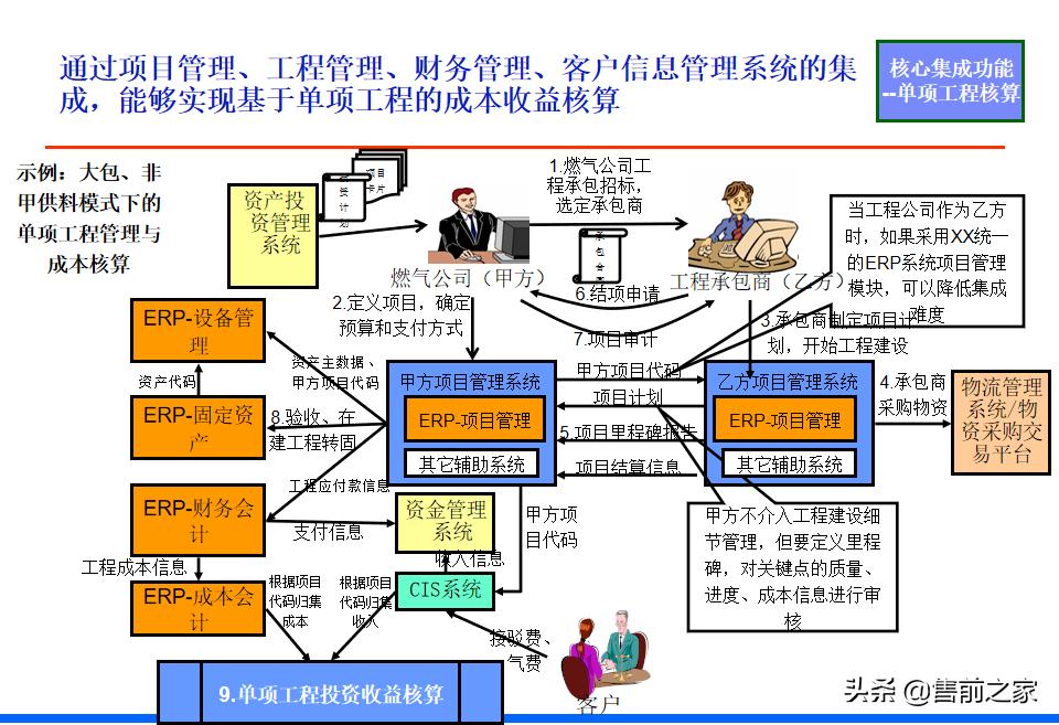 it战略规划架构图,it项目阶段总结ppt