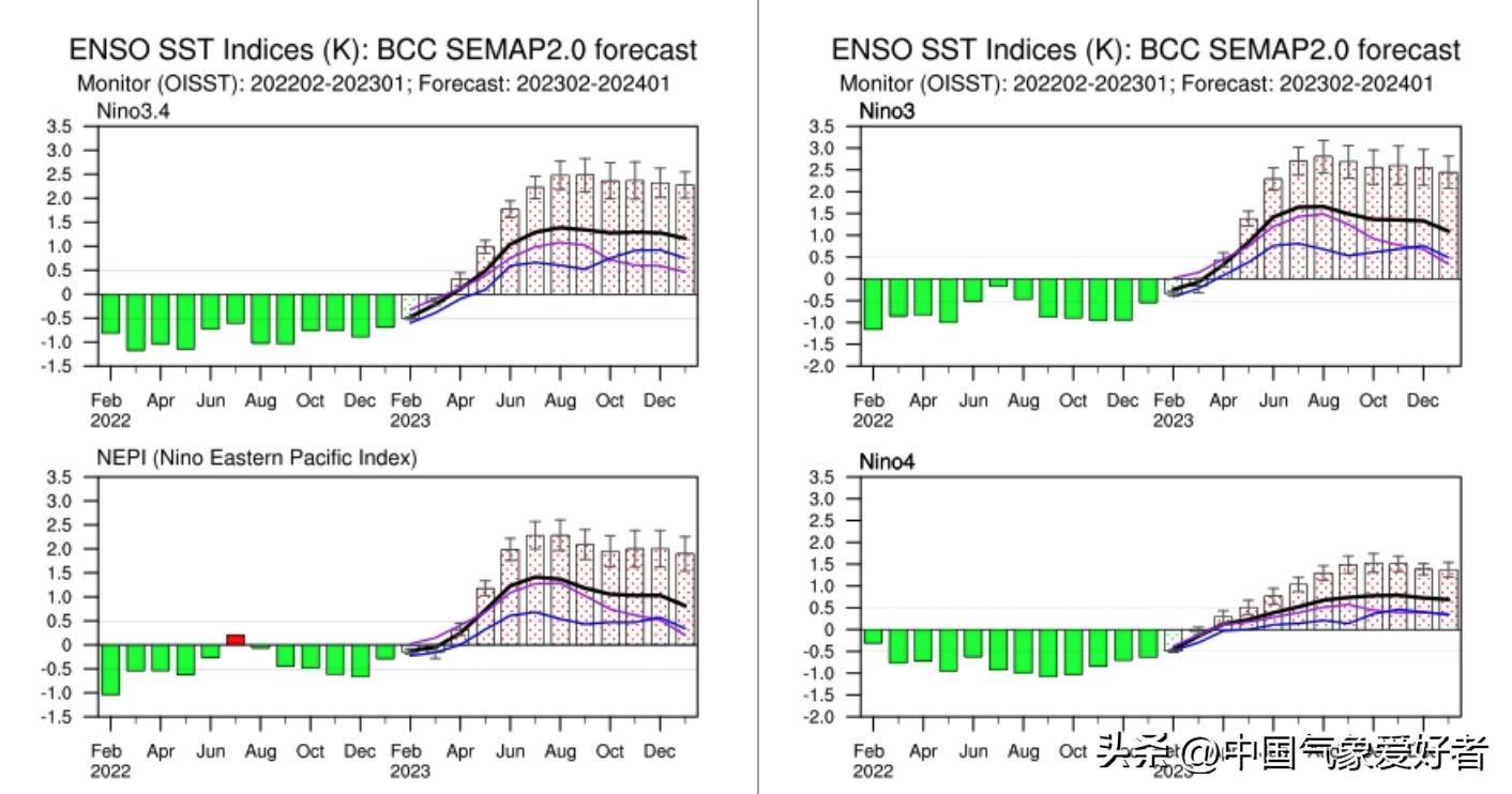 未来暴雨洪水预测最新,全球暴雨洪水最新消息