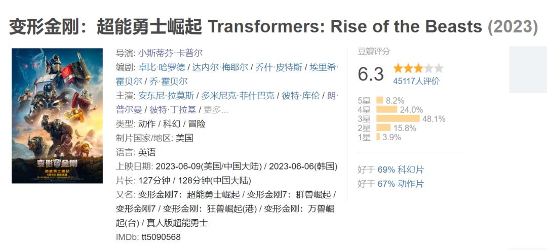 超能勇士崛起口碑,超能勇士崛起时间线