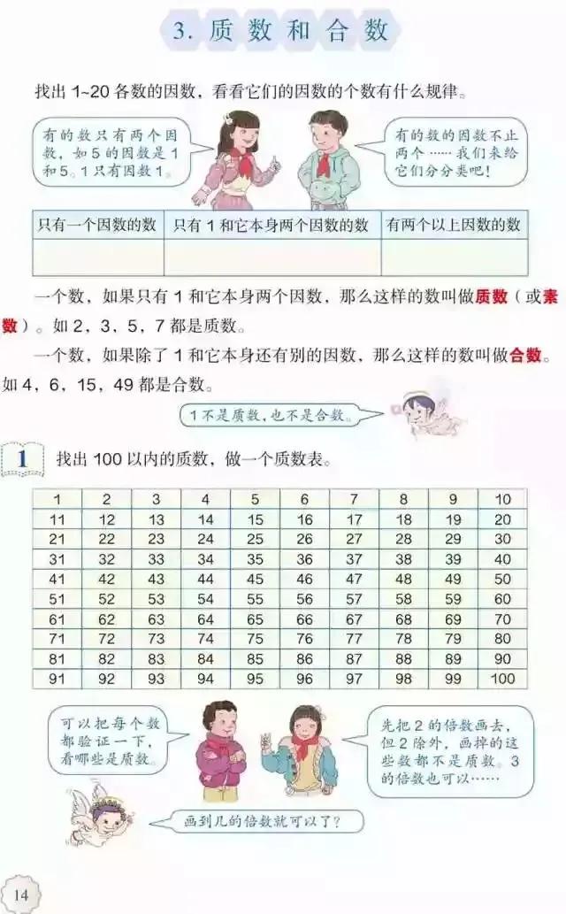 人教版小学数学（五年级下册）课本电子版寒假预习，快收藏