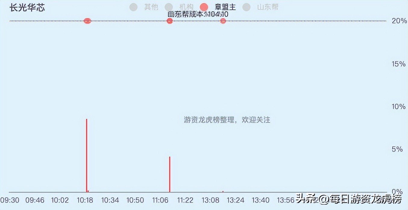 2023年11月15日游资交易明细,2023年4月21日游资交易明细