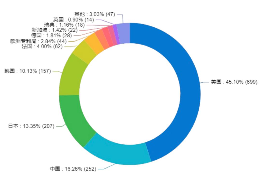 纳米压印光刻,纳米压印技术替代光刻技术