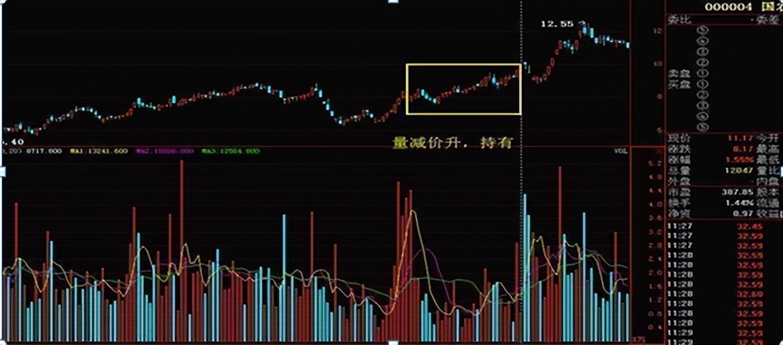 股票中的成交量有什么意义,开盘第一笔成交量意义