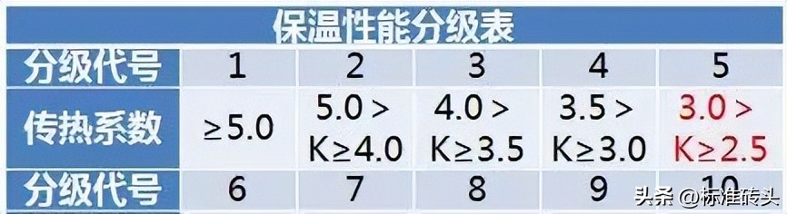铝合金门窗材料的价格表,铝合金门窗价格最新行情