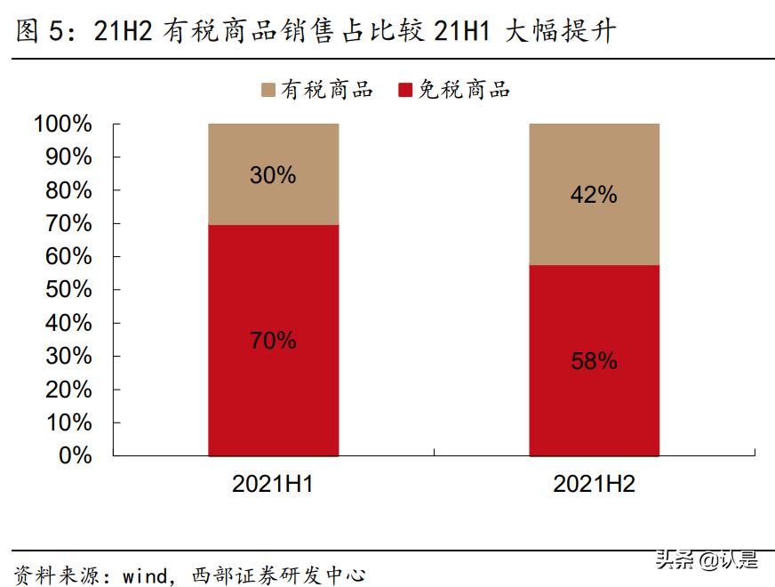 中国中免24年深度分析,中国中免未来增长确定性如何