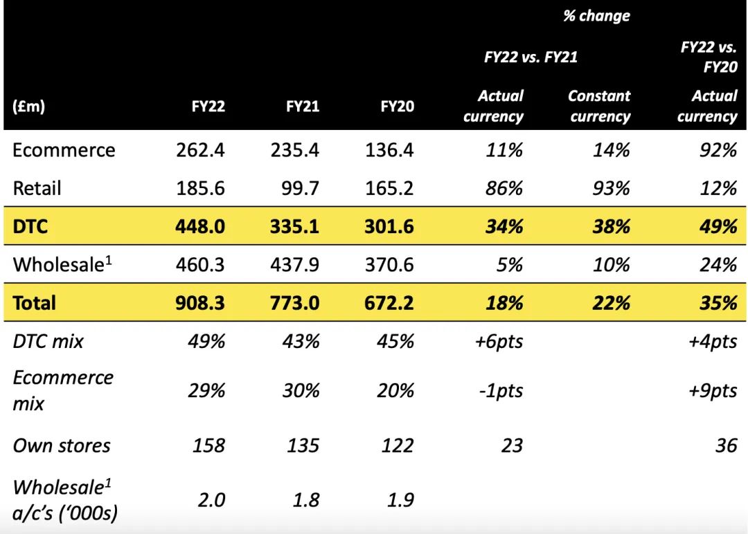 dr.martens成都专柜,dr.martens开店