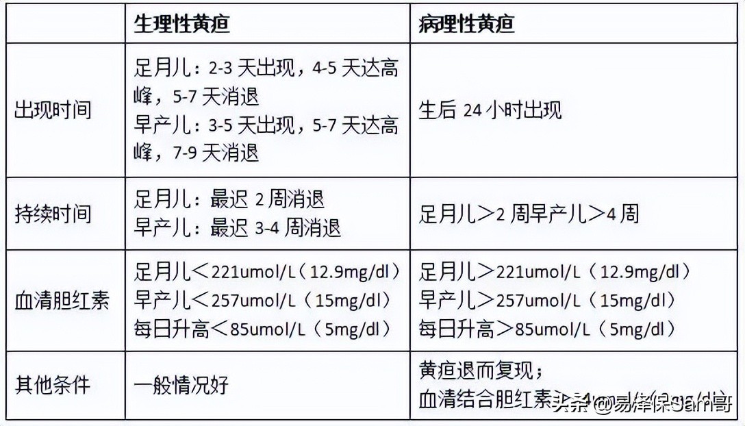 新生儿早产、黄疸、肺炎如何投保？