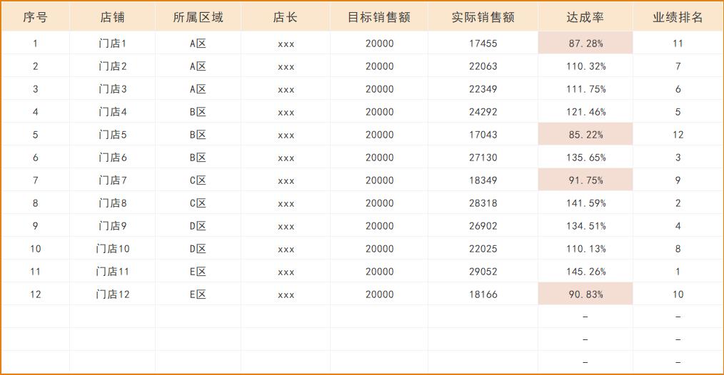 excel销售日报表怎么添加斜线,自动生成日报表excel软件