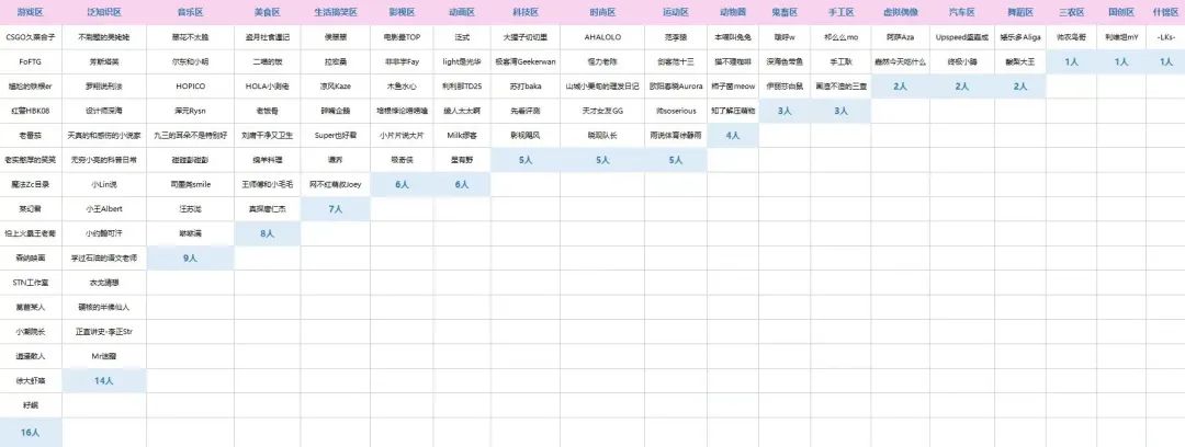 b站音乐创作,b站音乐区