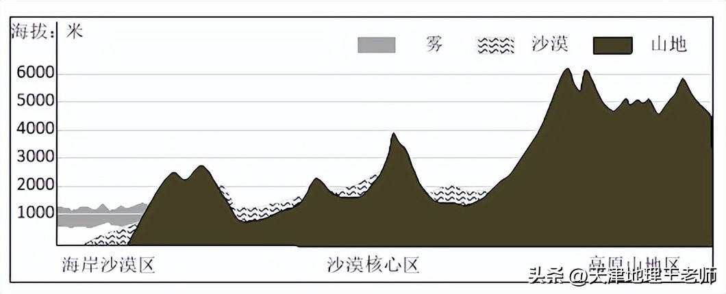 河北衡水中学上学期高三试卷地理,衡水中学地理五调试卷及答案