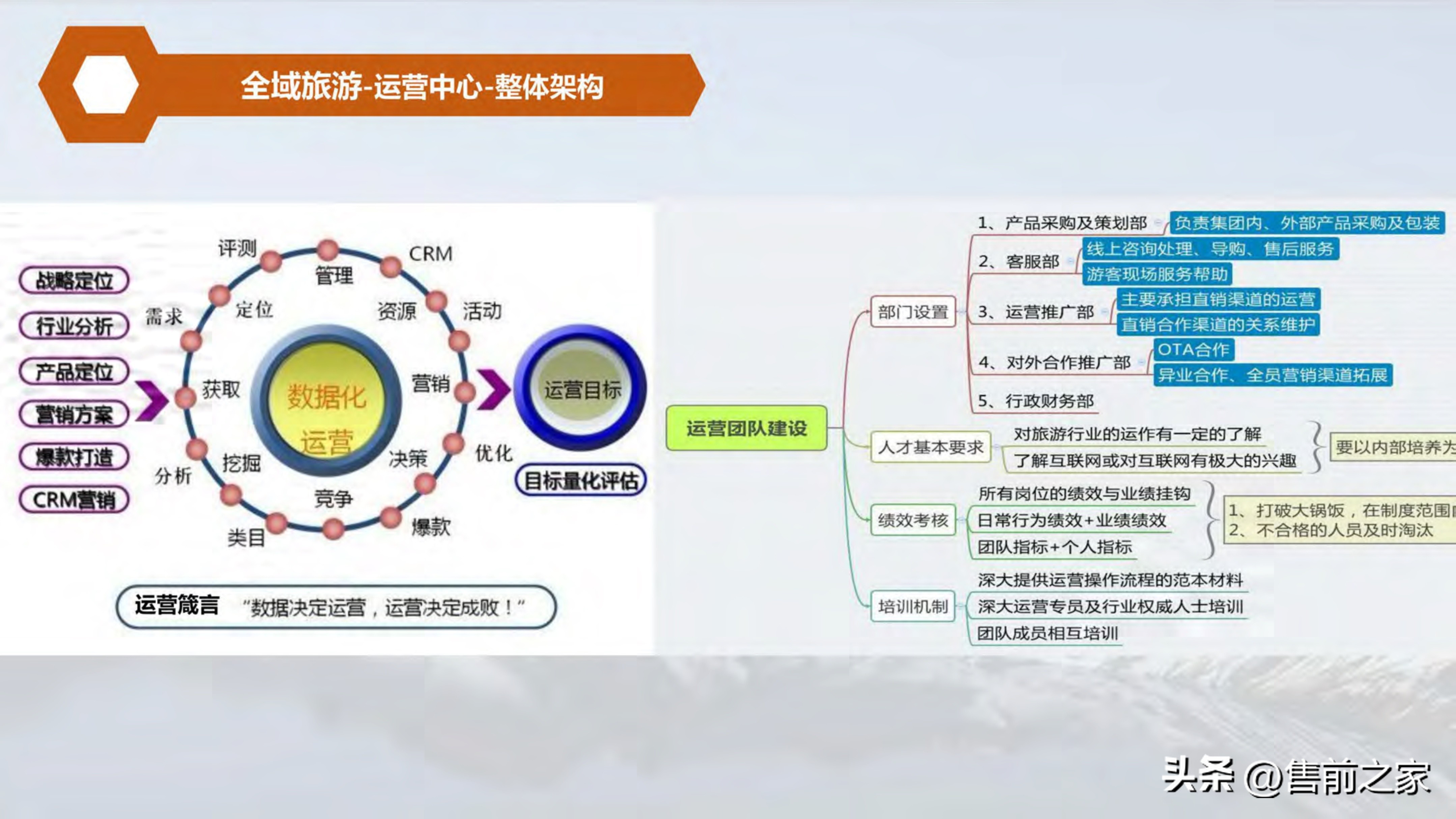 全域旅游空间布局与项目支撑,智慧旅游建设大数据解决方案