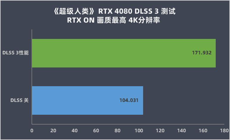 rtx4080,英伟达rtx4080非公版