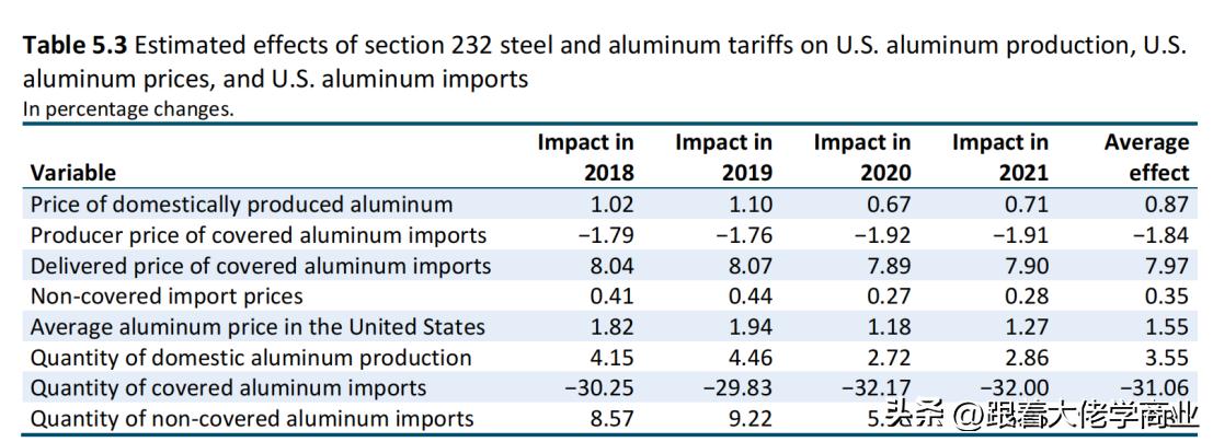 2018年美国对华贸易战的主要手段,美国对华调查报告