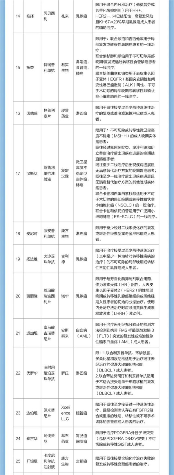 2023版“沪惠保”今上线，保障“加量不加价”