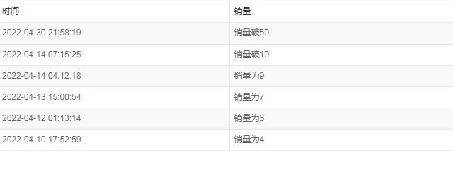 wish家居服,wish产品上架前物流写多少