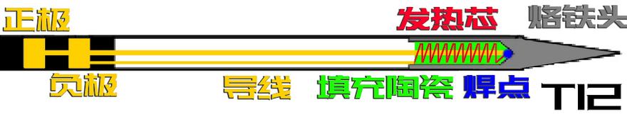 电烙铁程序开源,便携式烙铁可以焊芯片吗