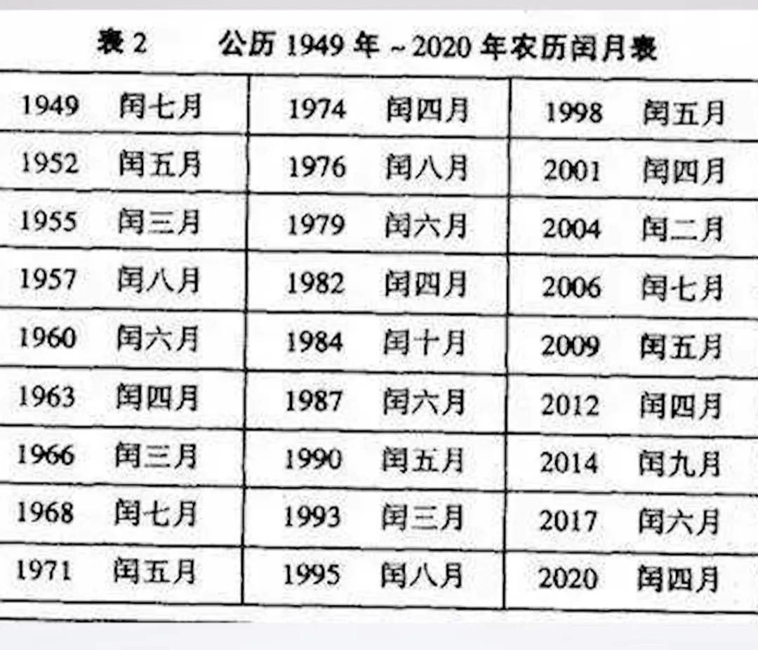 公历和农历分别是阳历还是阴历,公历农历阴历阳历怎么区分