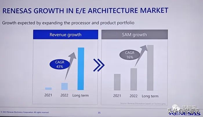 瑞萨电子营收连降,瑞萨电子2020年财报