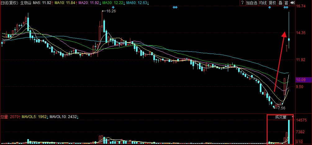 千金藤素抗新冠新闻,千金藤素治疗新冠是哪天发现的
