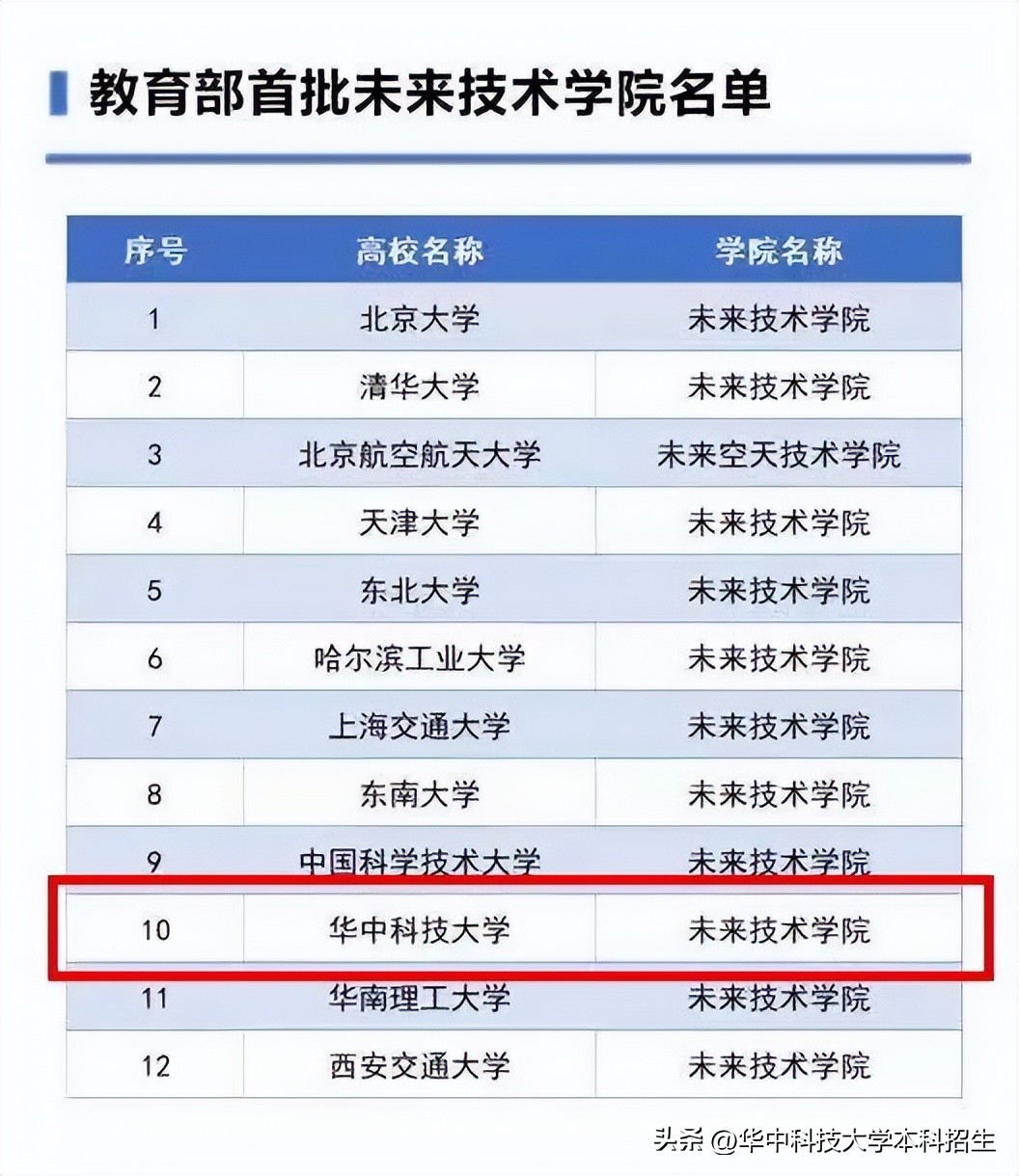 2023院士名单华中科技大学,华中科技大学院士储备