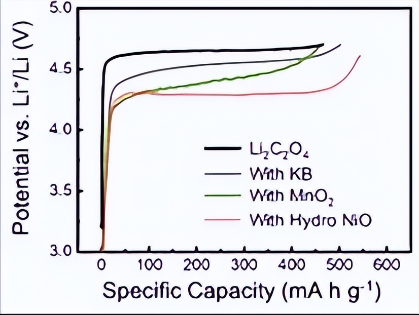铁源对锂离子电池Li2FeSiO4@C正极材料的结构和电化学性能影响