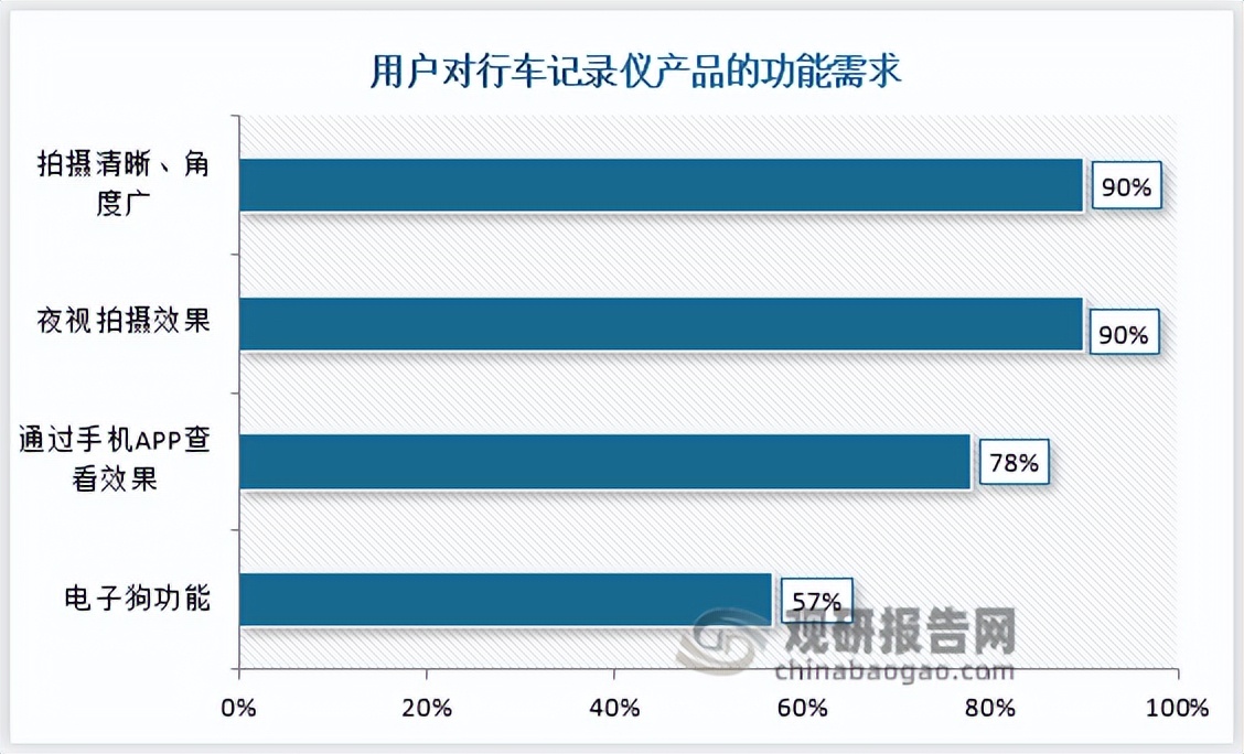 2024款超高清夜视行车记录仪,高档品牌新款行车记录仪