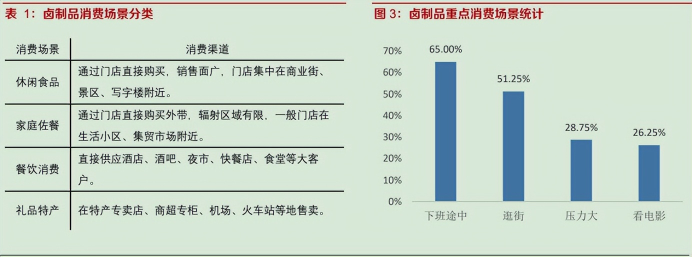 卤制品行业竞品分析,休闲卤制品商业模式