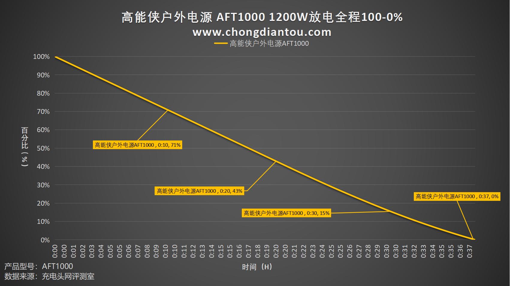 车规级18650电池,车规级磷酸铁锂电池