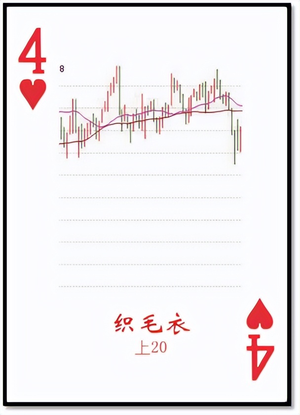 上证指数今日操作策略,上证指数最佳操作方法