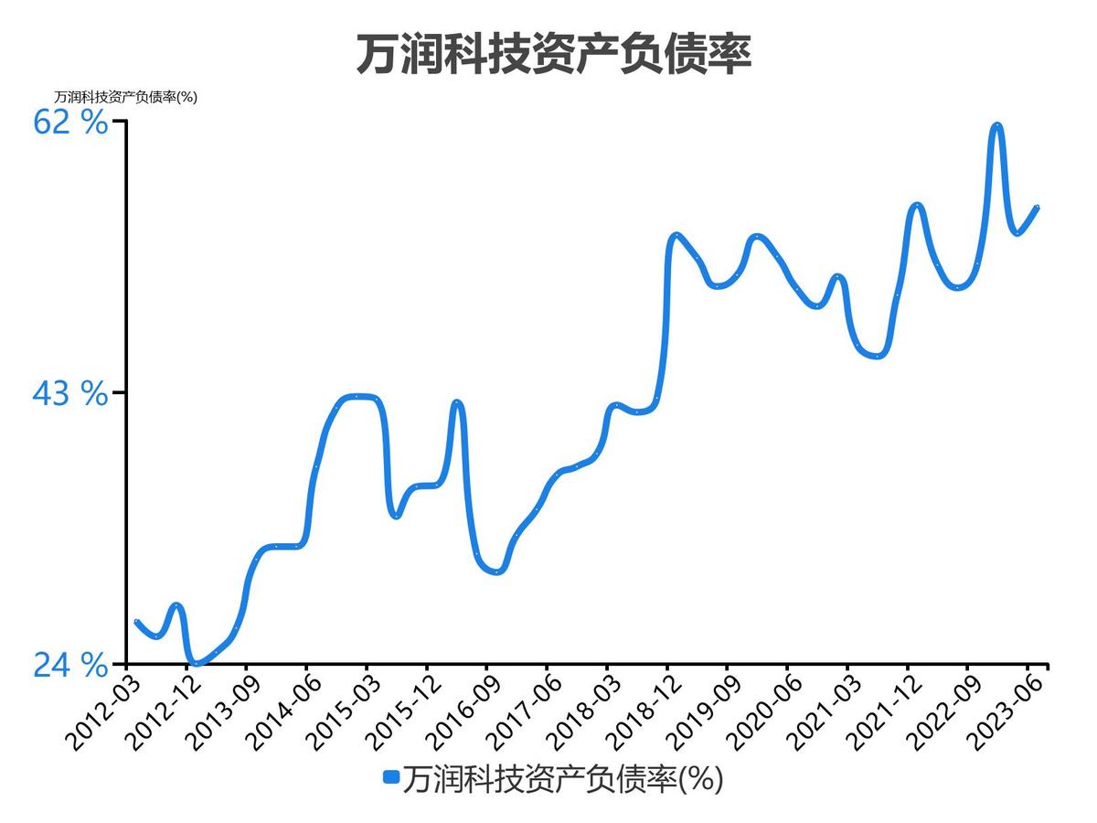 万润科技财务分析报告2018,万润科技一季度净利润4000万