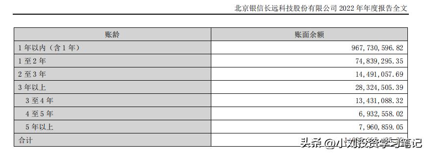 转债市场分析,银信转债价值分析